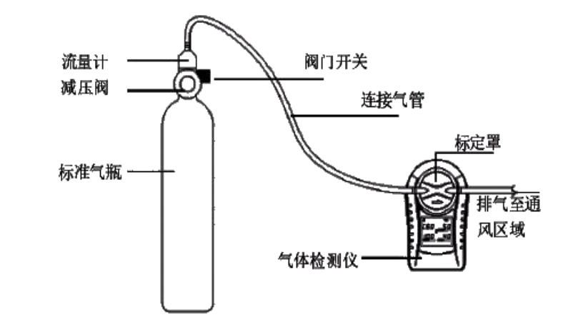 氣體檢測(cè)儀安裝圖