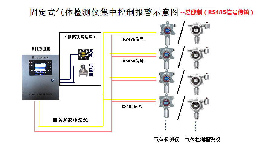 氮化鋁生產(chǎn)CO“監(jiān)測(cè)眼”？逸云天MIC氣體監(jiān)測(cè)系列這樣助力安全生產(chǎn)！圖片